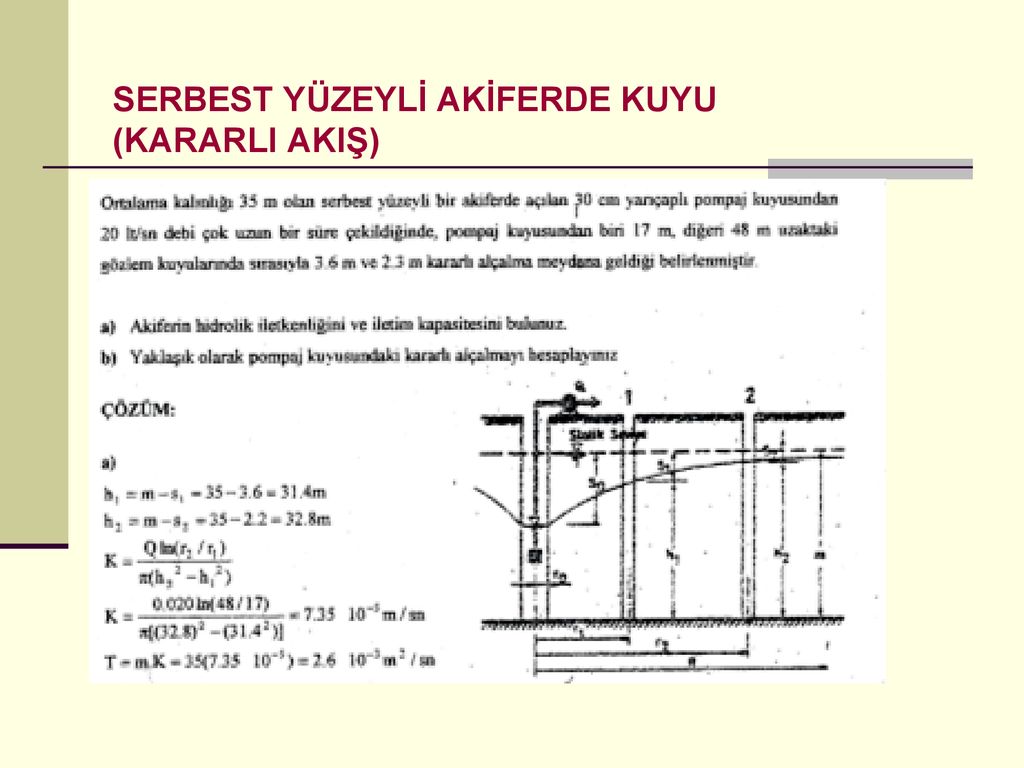 HİDROLİK İLETKENLİK TAYİNİ YERALTISUYU ppt indir